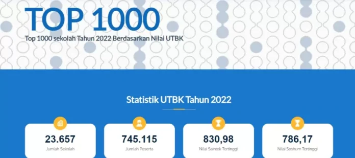 2xn89du7oa LTMPT Umumkan Daftar SMA Terbaik di Indonesia Berdasarkan Nilai UTBK 2022