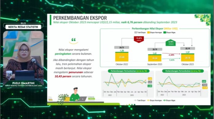 ekspor indonesia nilai ekspor indonesia