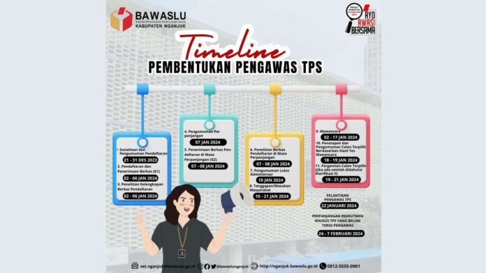 Alur dan Jadwal Lengkap Pendaftaran Pengawas TPS Pemilu Tahun 2024