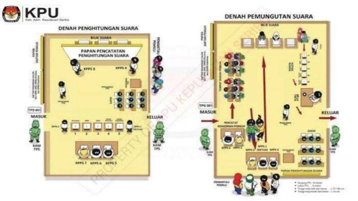 Simak, Ini Alur Pemilih Untuk Menyalurkan Hak Suara Pemilu 2024