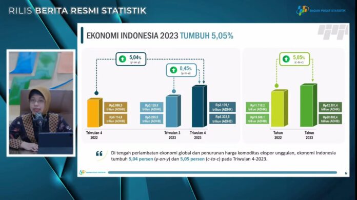 Perekonomian Indonesia 2023 Tumbuh 5,05 Persen