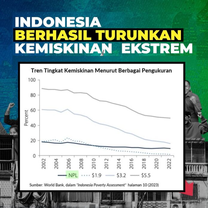 kemiskinan ektrem turunkan kemiskinan ekstrem