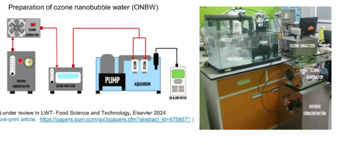 teknologi ozon dan nanobubble kembangkan teknologi ozon dan nanobubble