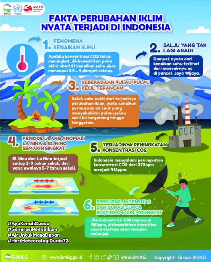 perubahan iklim global perubahan iklim