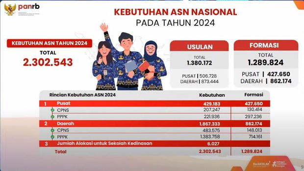 jutaan orang melamar cpns 2024 3,2 orang pelamar cpns 2024