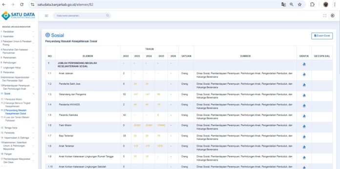 data penduduk miskin