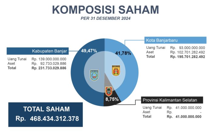 komposisi pelanggan