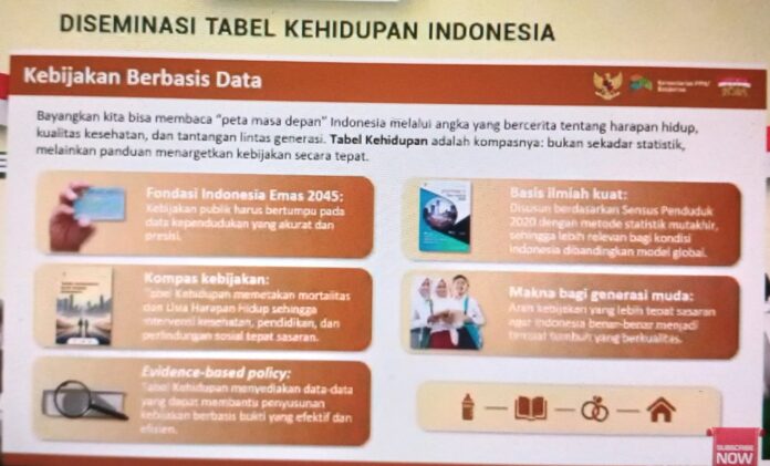 Tabel Kehidupan Indonesia, Kompas Kebijakan Menuju Indonesia Emas 2045