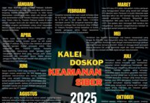 Keamanan Siber Indonesia Diuji Sepanjang 2025 Keamanan Siber