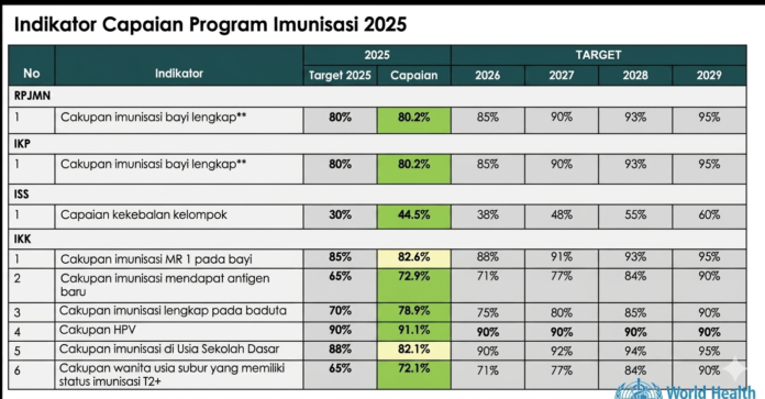 Kesenjangan Imunisasi